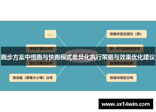 跑步方案中慢跑与快跑模式差异化执行策略与效果优化建议
